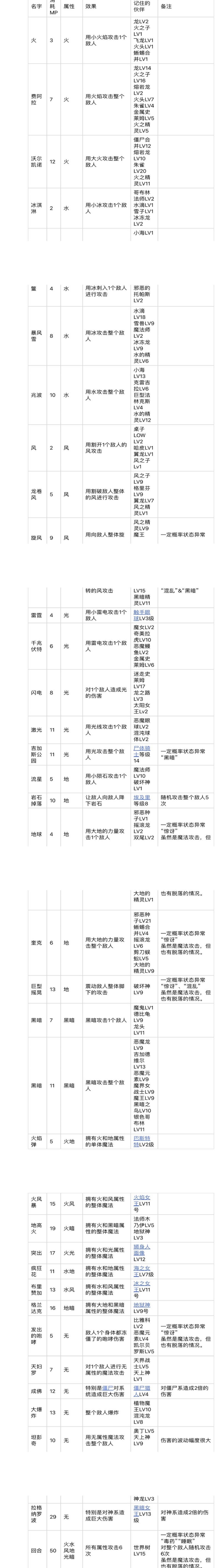 维基攻略之魔法、伤害计算 2