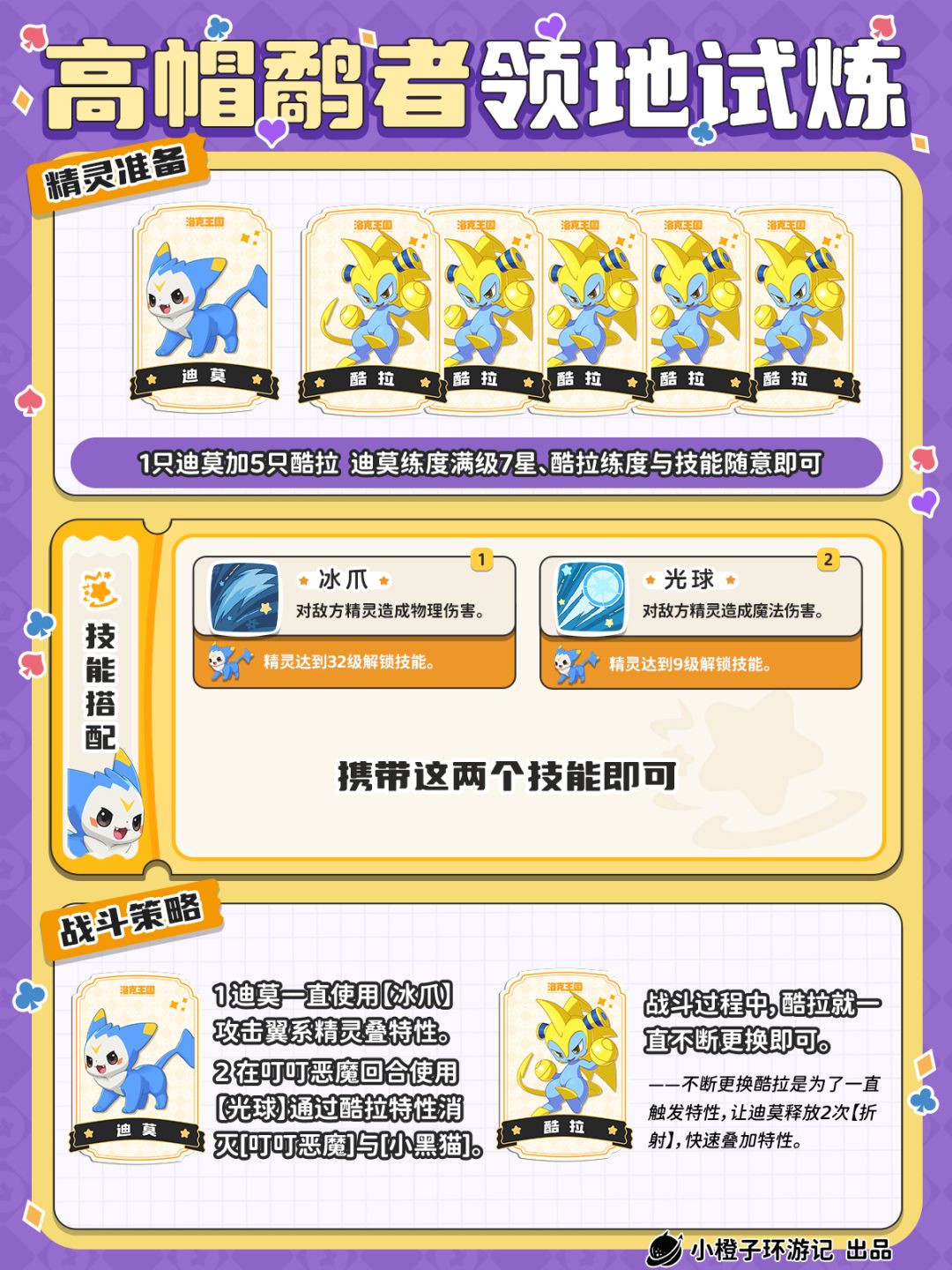 9回合3100分，轻松通关高帽鹬者领地试炼！截图