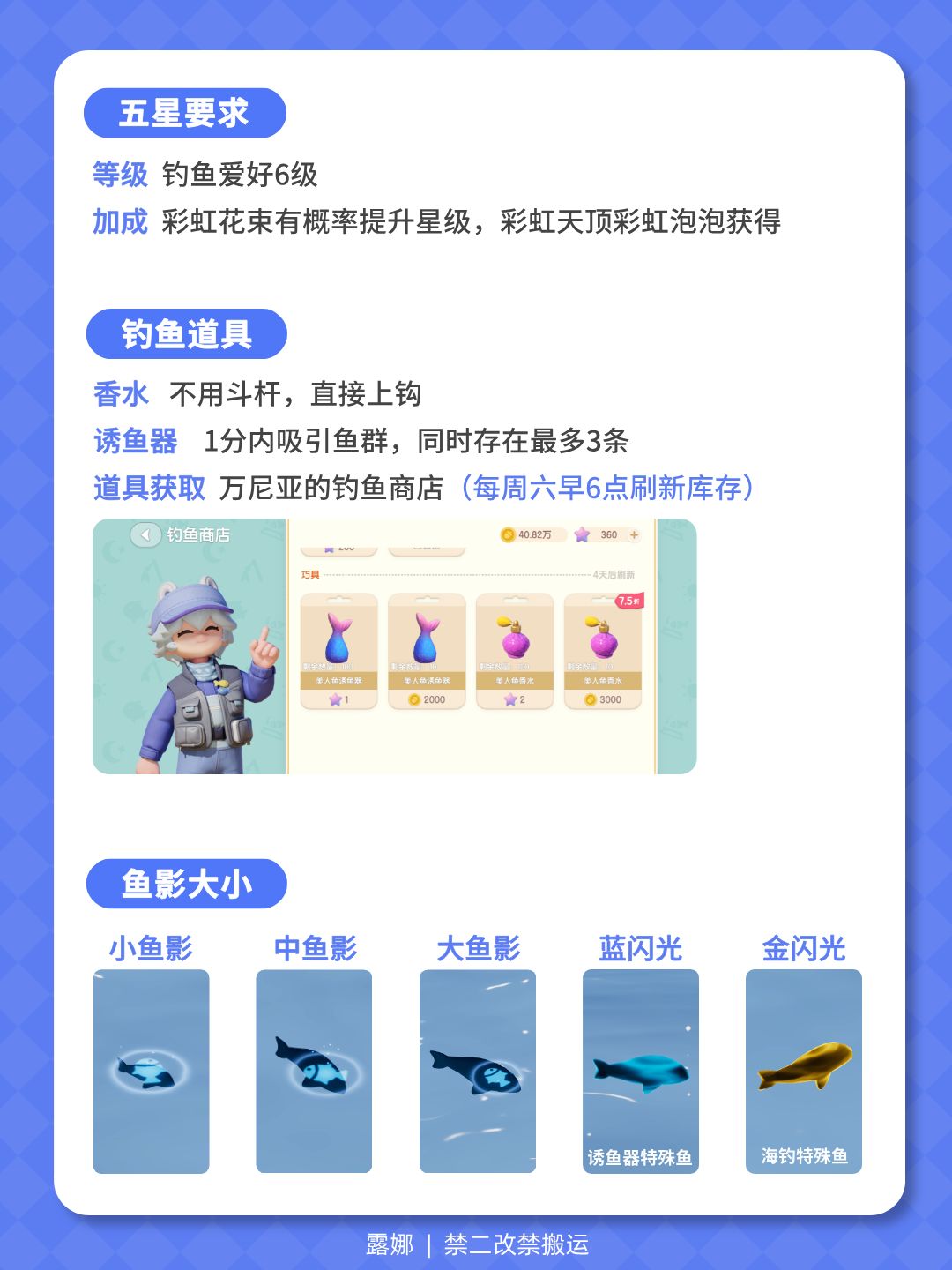 1级-14级 钓鱼全图鉴 位置天气时间鱼影大小 2