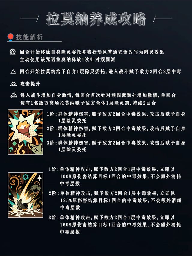 1999 | 拉莫纳养成攻略 2