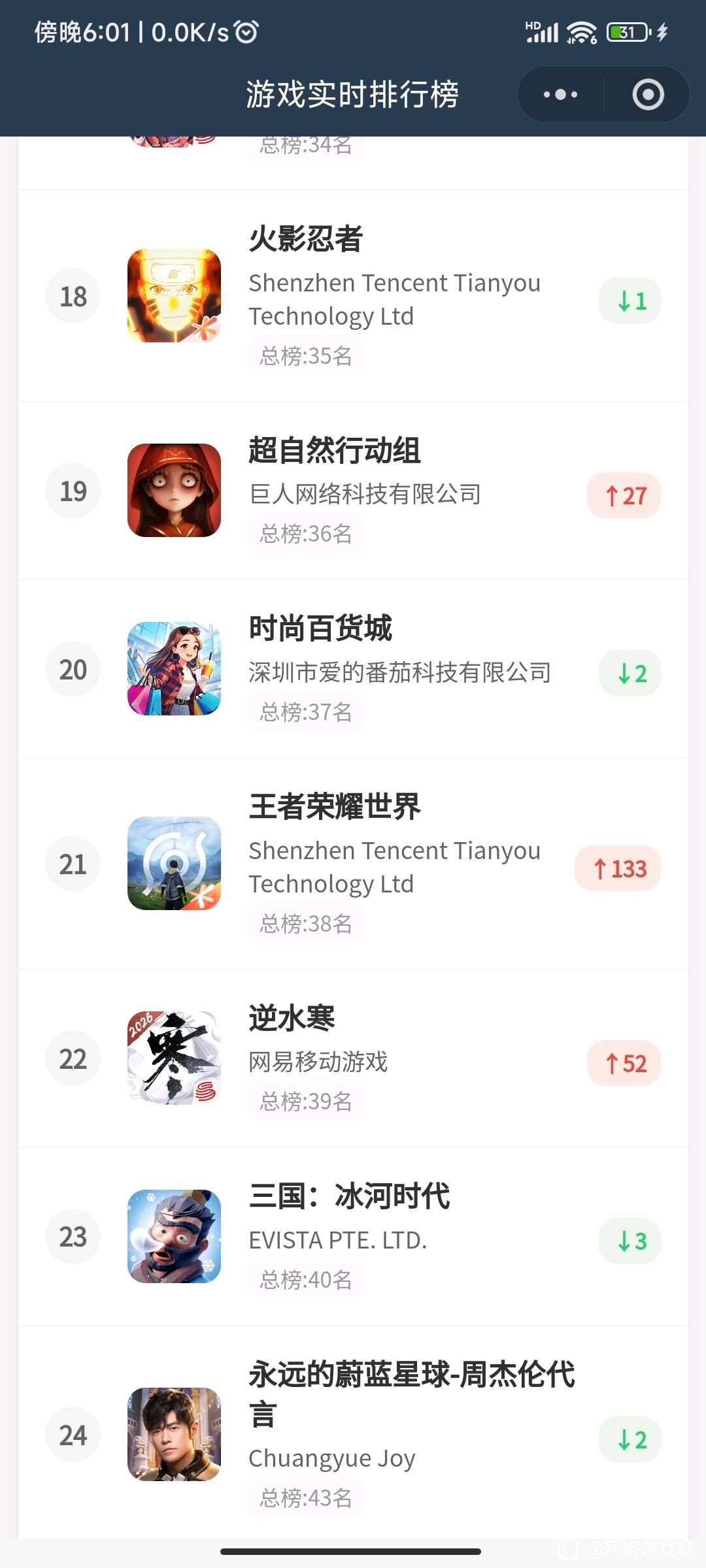 爆!王者世界冲上免费榜第一!! 2