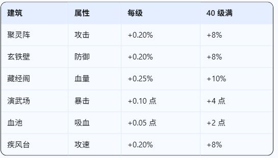 添加公会建筑截图