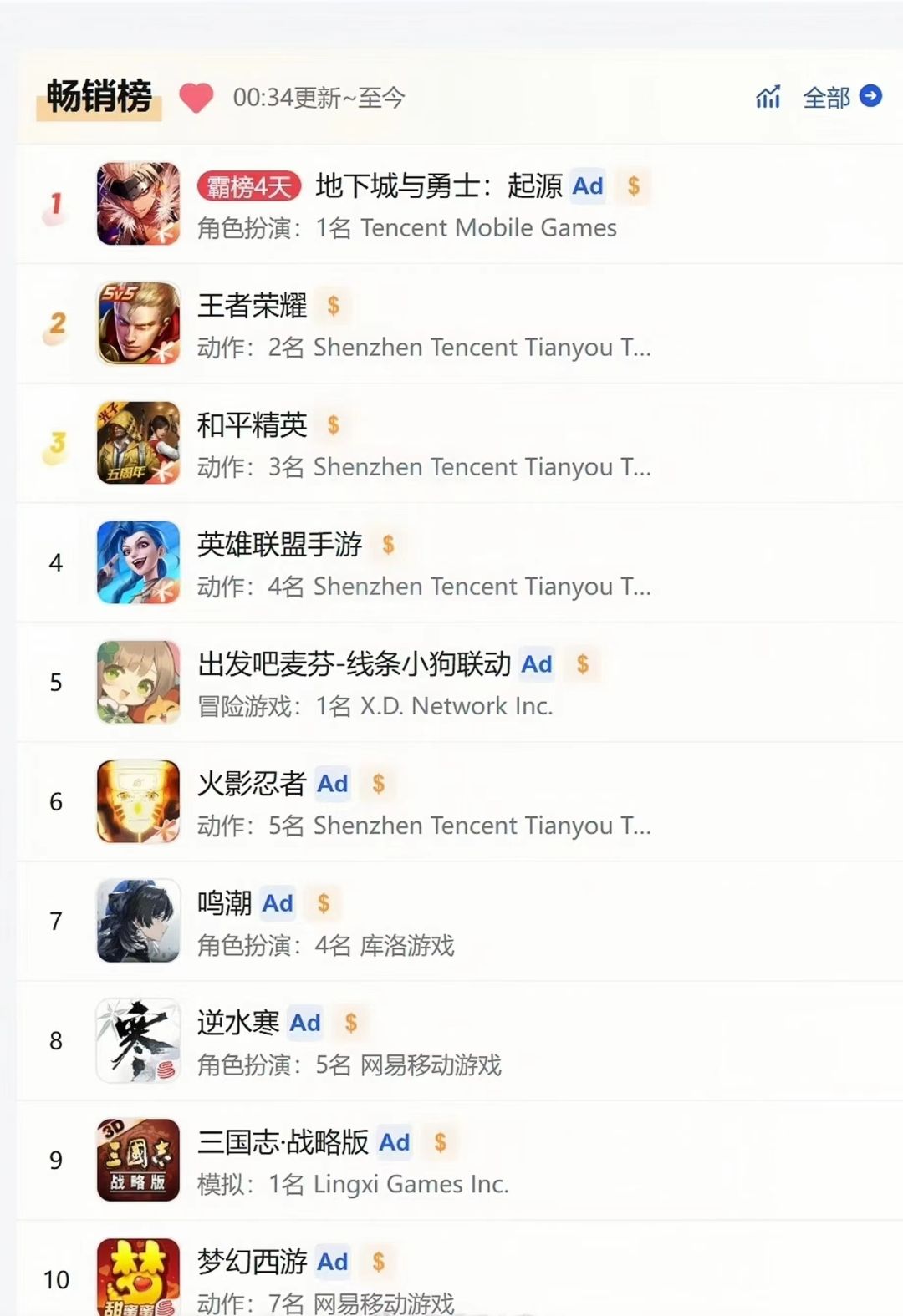 挂机挂到爽的挂机游戏找到了财富密码 2
