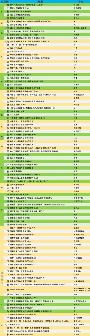 自在阁答题 攻略