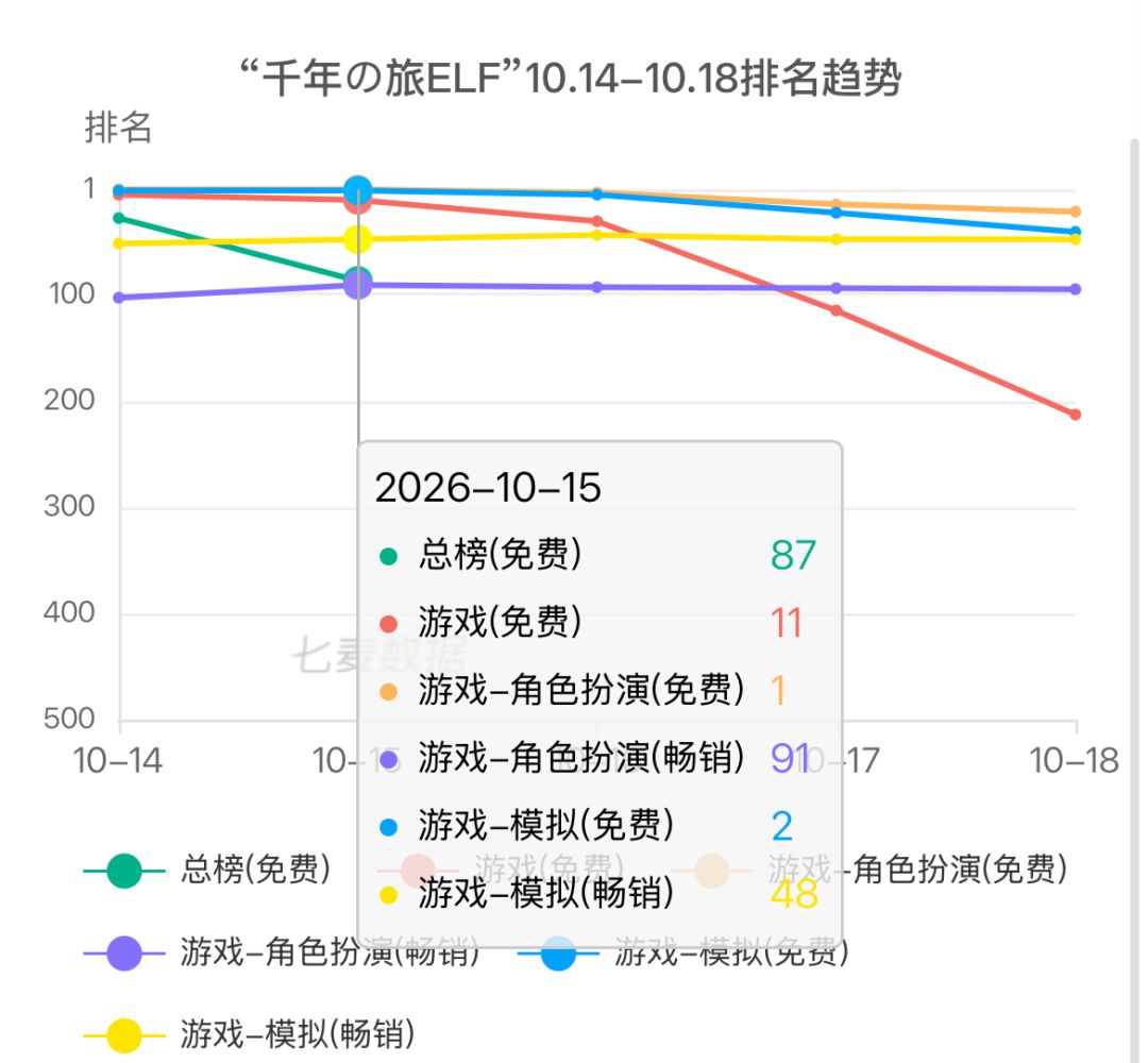 千年之旅日服复活数据曝光!能活着就行~ 2