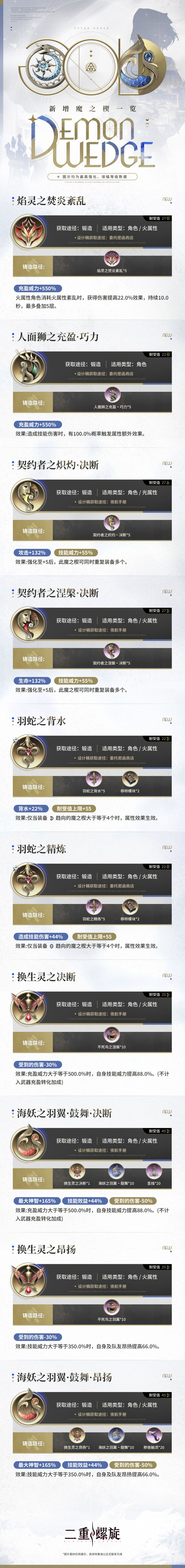 二重螺旋新魔之楔曝光!有榛子 4