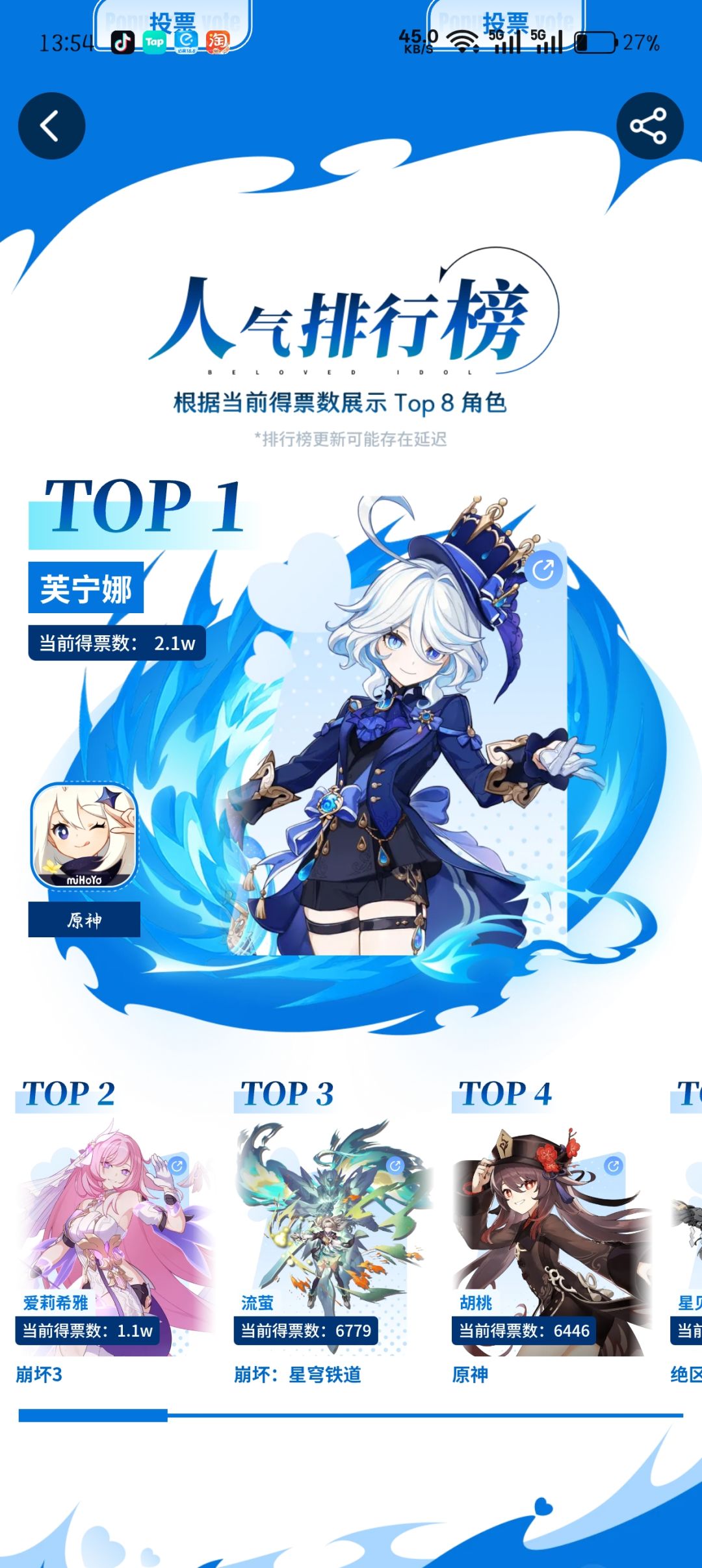 大家给爱莉希雅投投票喵 2