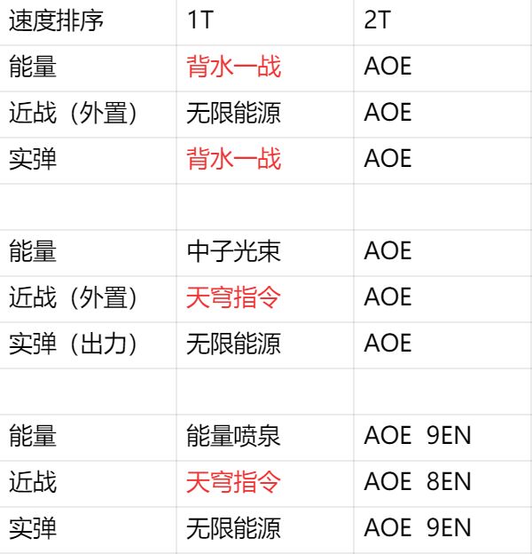 大型攻略之从底层逻辑分析配队截图