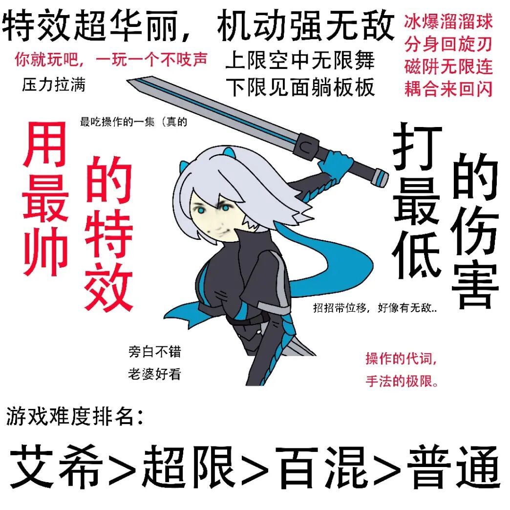 玩艾希直到一村boss前都没刷到蓄势时: 2