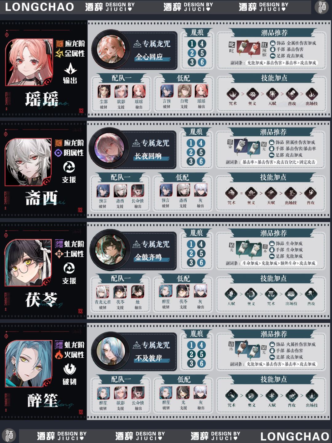 【归龙潮】1.1版本龙胤养成攻略 3
