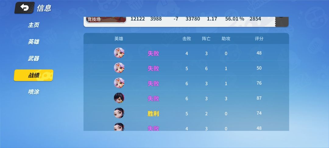 有时候真的不知道怎么赢 1