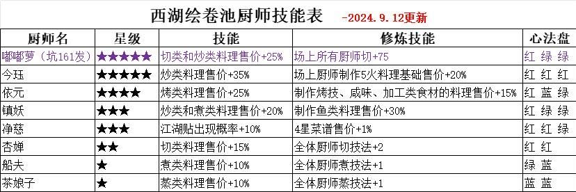 活动第五个为探索任务 2