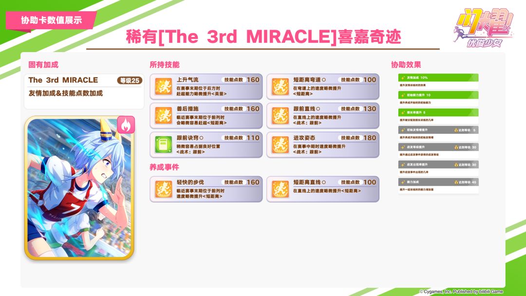 即将登场的养成优俊少女与协助卡数值公开! 3