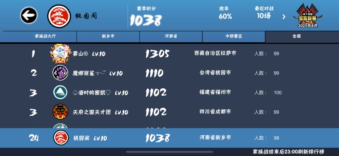 一区家族（桃园阁）揽新 2
