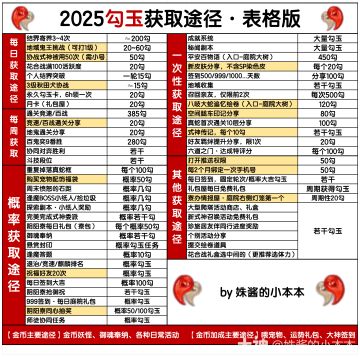 续上章说一些萌新入坑的建议——开区篇