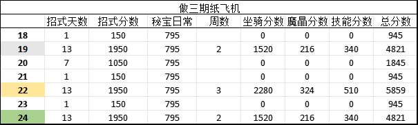 泛38区纸飞机的日常积分简述截图