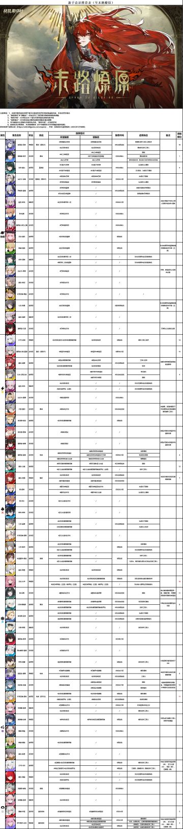 【梦赴光寥之乡】新手意识推荐表
