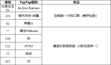 【福利派送】阿斯特莉亚的万圣节赠礼（已开奖）