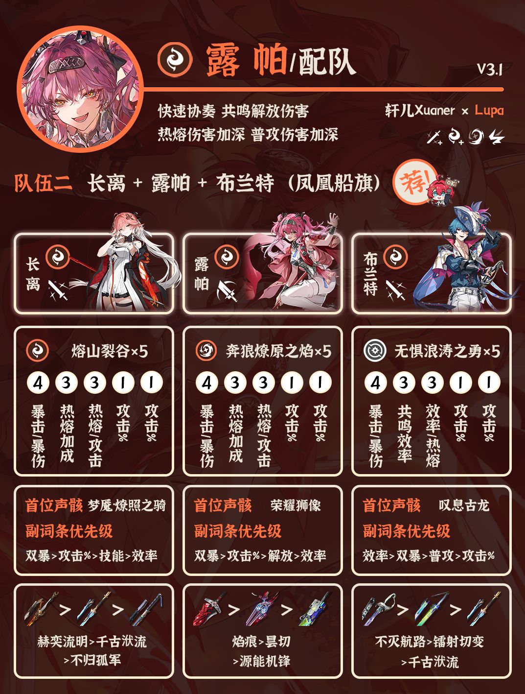 鸣潮配队 | V3.1露帕配队详解 2
