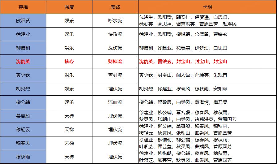 凌霄楼卡组一览,欢迎优化。 1