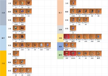 ss6赛季高价值传奇装备一览表
