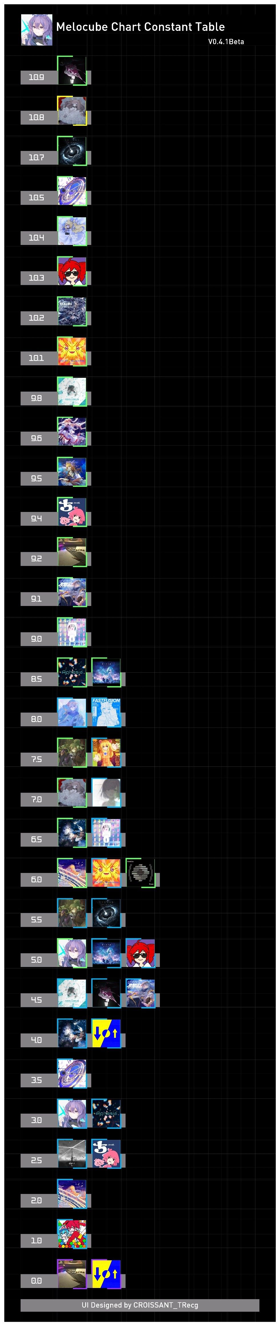 Melocube 0.4.1 民间定数表更新 3