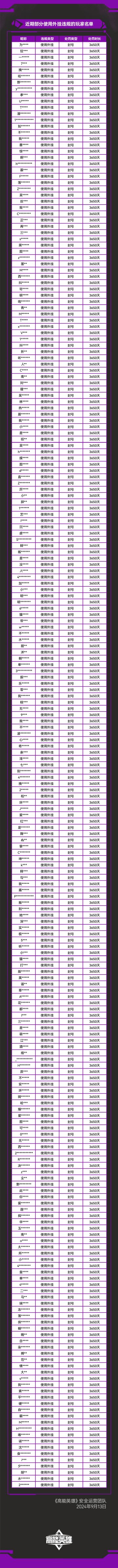 《高能英雄》外挂作弊处罚公告（9月13日）