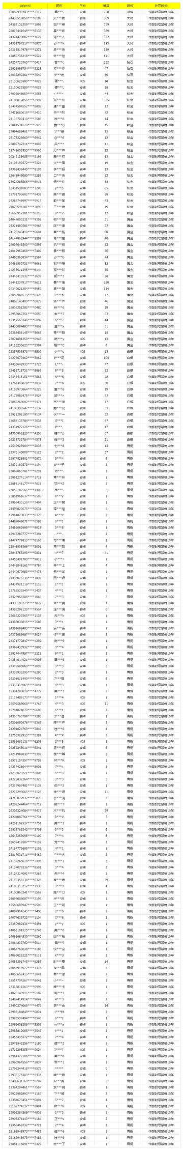《使命召唤手游》4月18日安全处罚公告