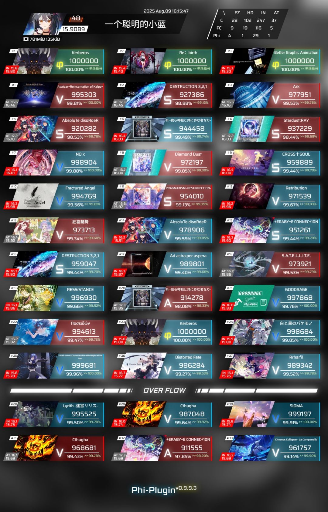 wow~ 3
