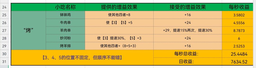 小白最佳组合 3