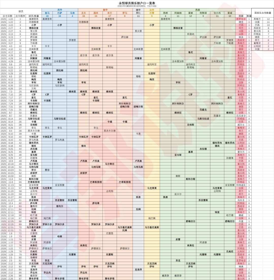 最新数据：永恒球员+双信仰截图