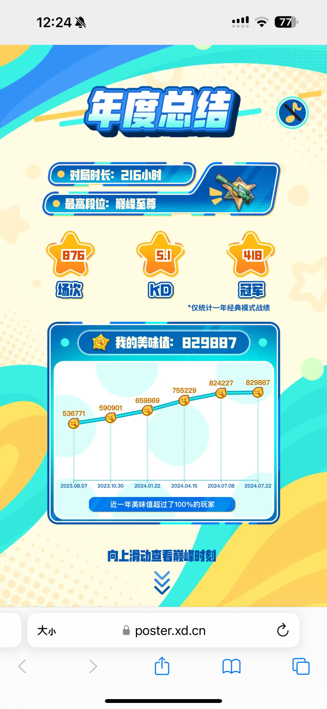 匪夷所思的年度总结截图