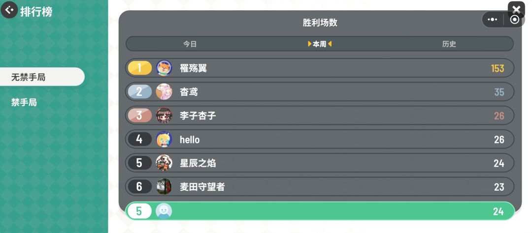 排行榜是不是有亿点点问题呢 2