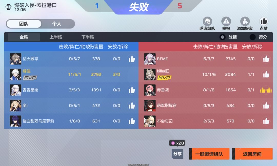 根本打不动啊喵 1