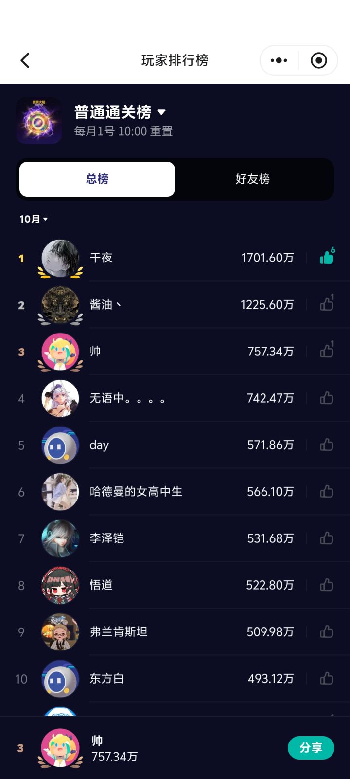 作者,我天赋点呢。。。。。截图