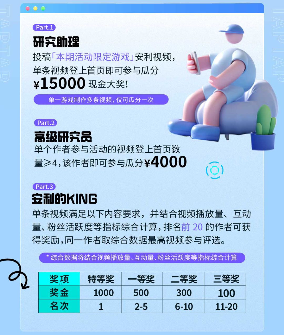 【IOS游戏研究所Vol.6】获奖名单公示 3