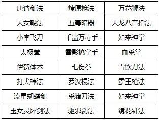 无量书阁、口诀商店内新增【玉女灵犀剑法】