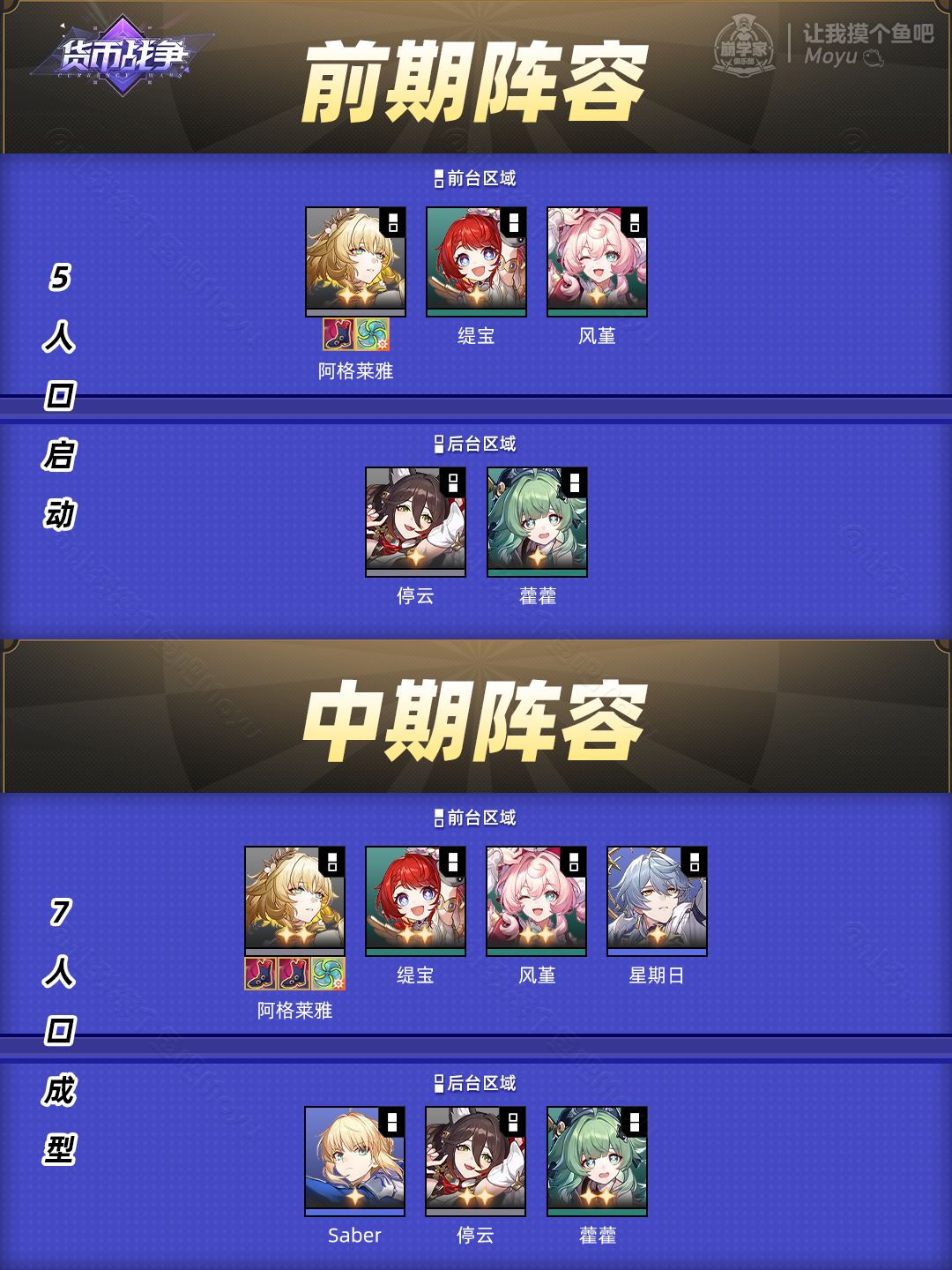 【V3.7攻略】货币战争上分攻略丨阿雅主C 3