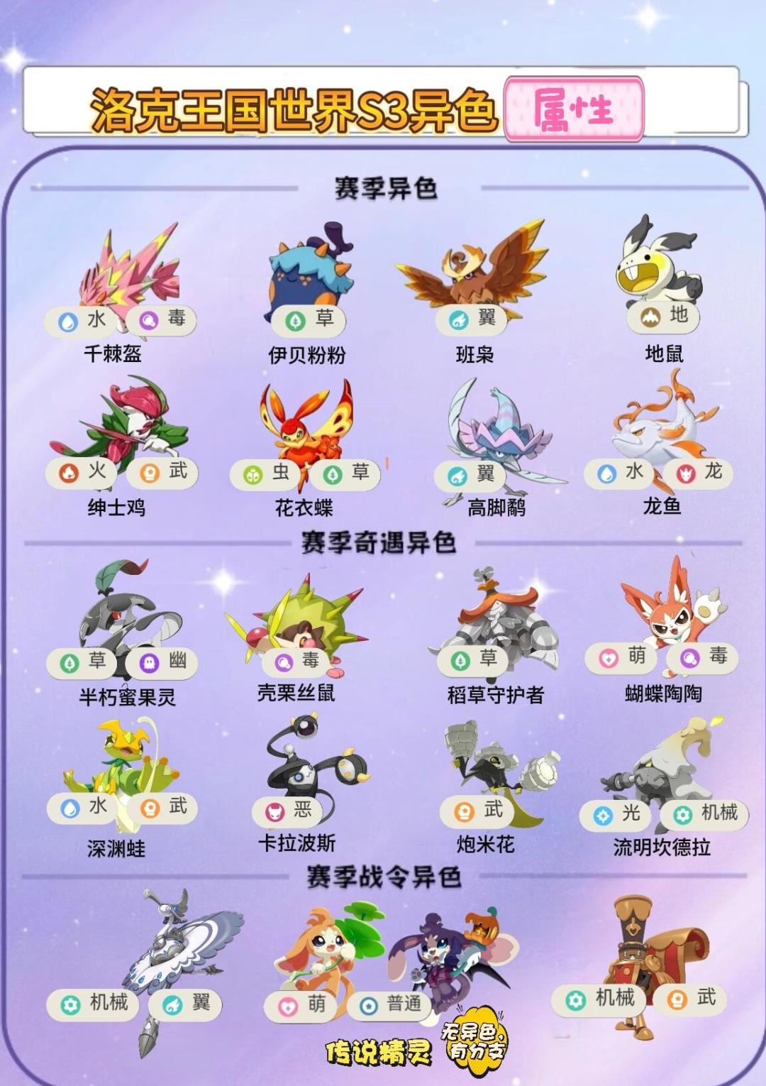 洛克王国世界S3异色属性+捕捉球 2