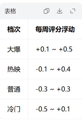 电影or电视剧攻略 2
