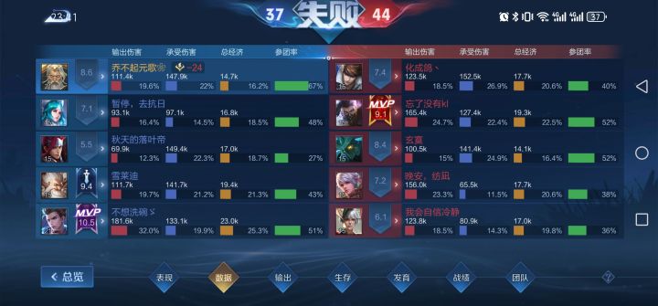送了19个头才扣4分截图