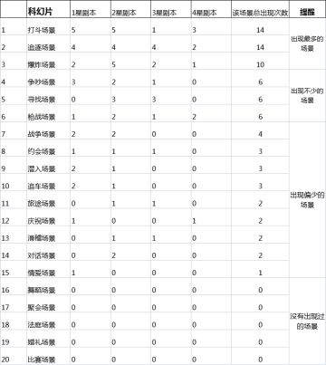 科幻剧本中的那些TOP场景