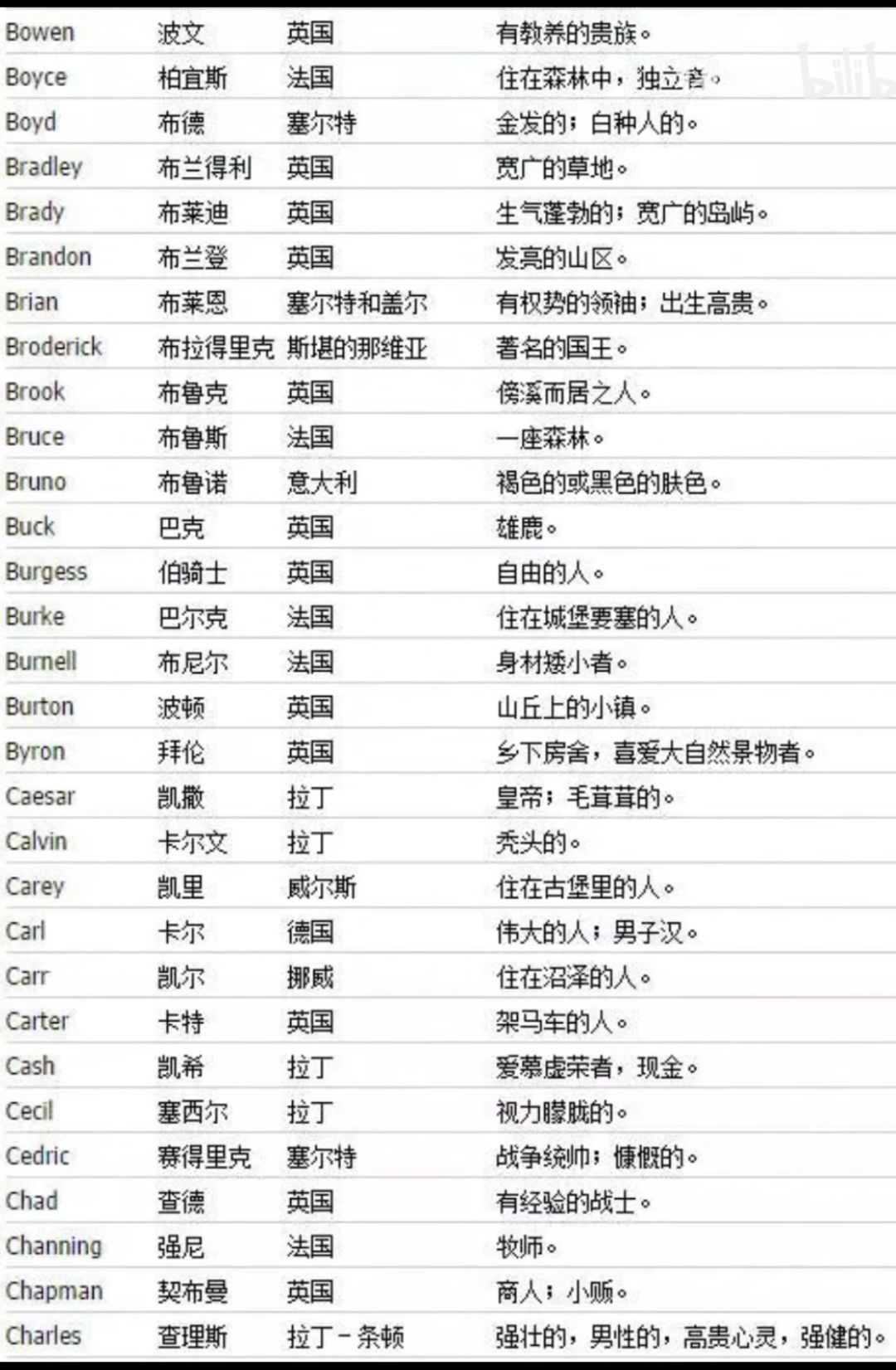 发现很多眼熟的名字 4