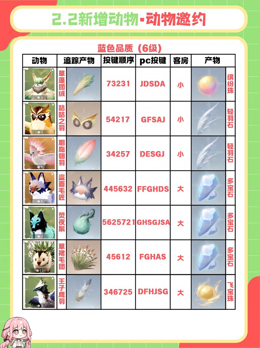 2.2新增动物邀约(邀请码&产物) 3