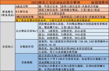 【花之舞】2023白色情人节活动表