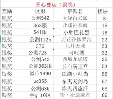 【官方】TapTap论坛剑侠传奇剑侠传奇意见征集活动“江湖召集令”获奖名单公布