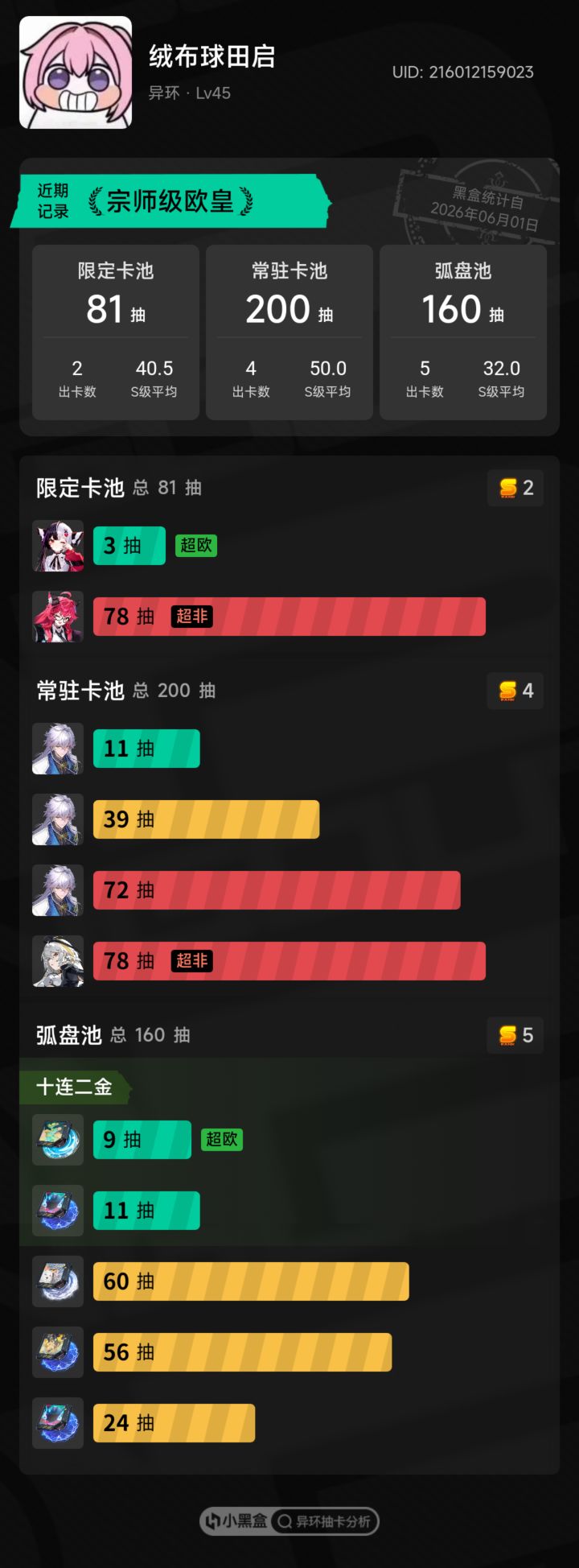 纪念下二游第一次打通深渊截图
