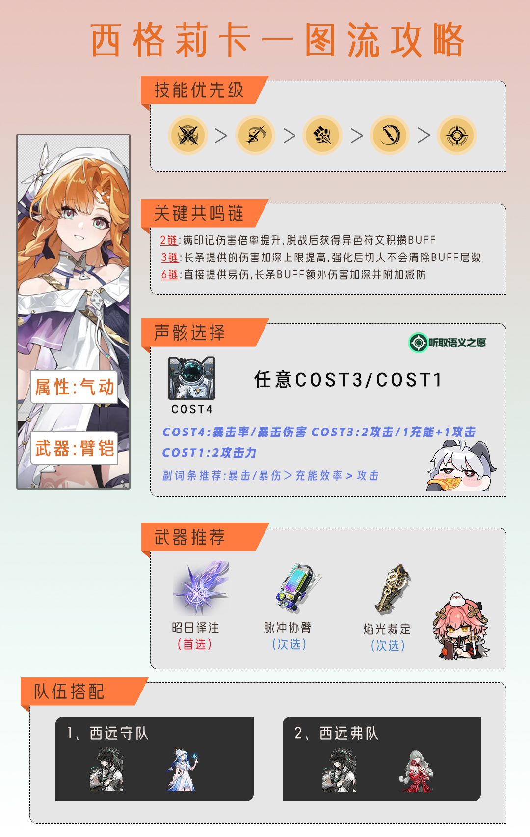 【鸣潮】西格莉卡一图流攻略 1