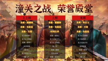 荣誉殿堂 | 再创新高！潼关之战 勇士排行榜！