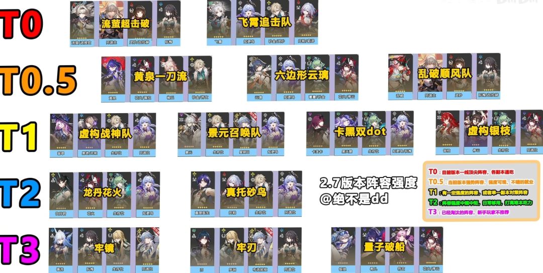崩铁2.7综合强度榜 3